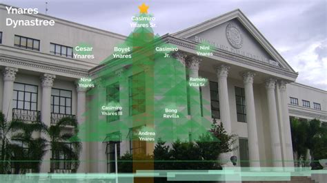 ynares family tree|Ynares .